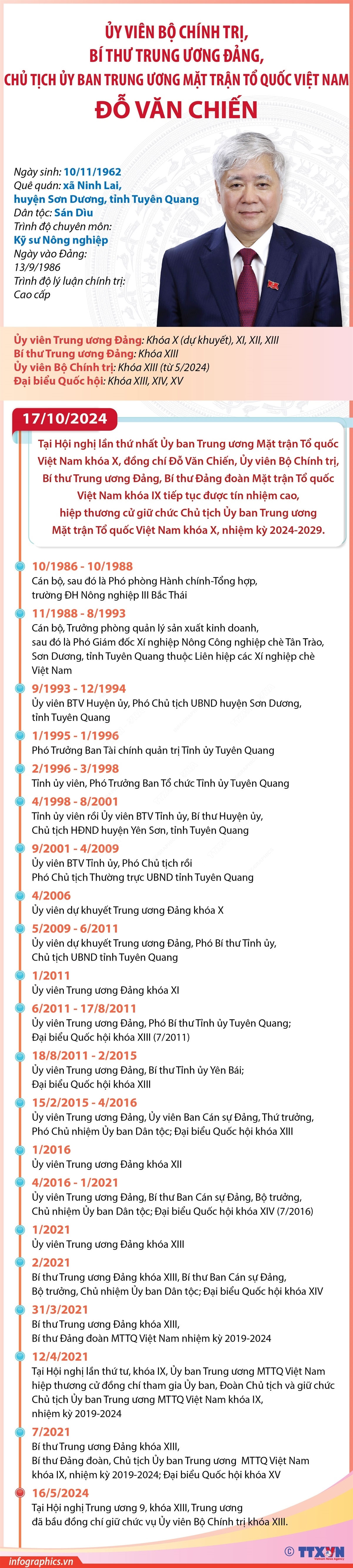 ảnh slide