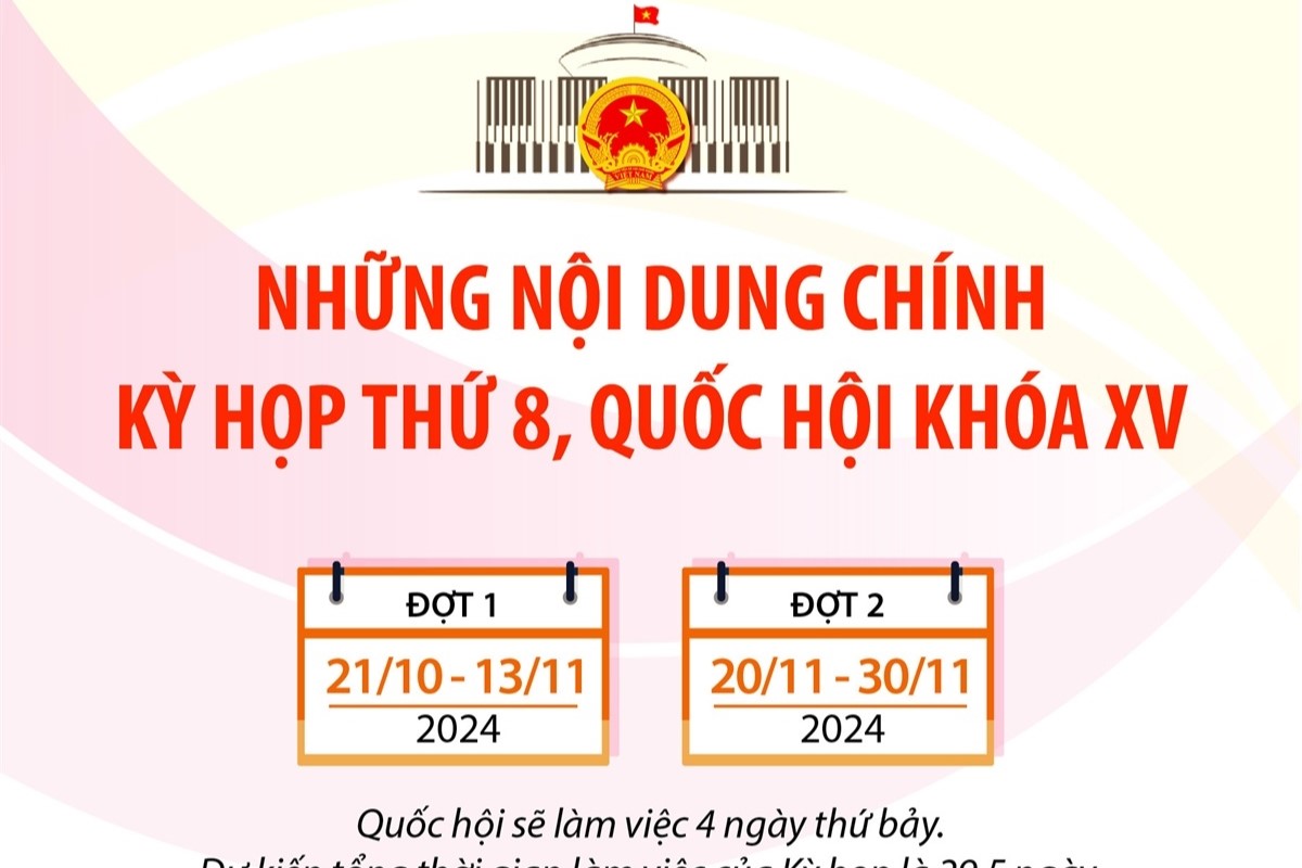 Quốc hội thực hiện quy trình bầu Chủ tịch nước vào ngày 21 10