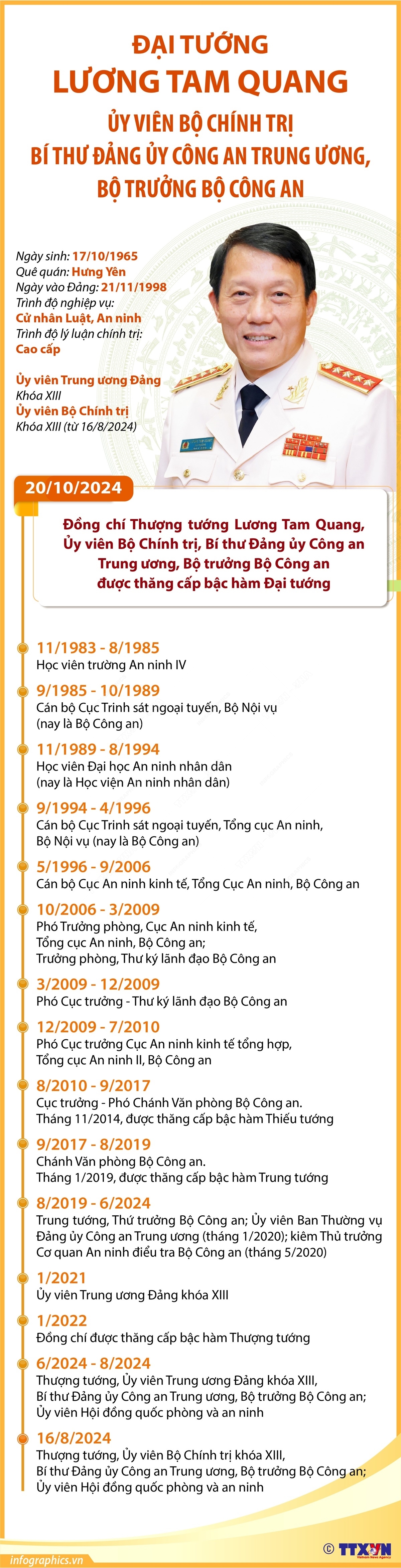 ảnh slide