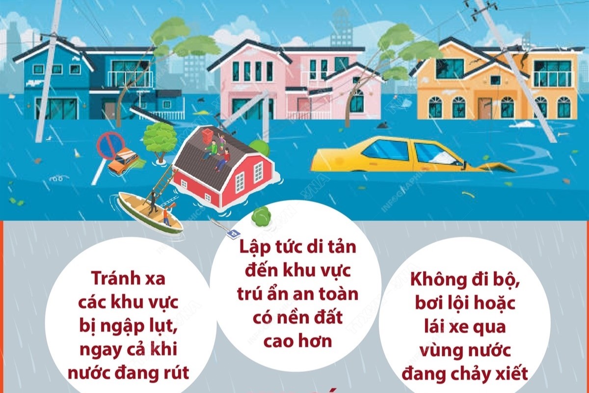 Những lưu ý với người dân khi xảy ra lũ, lụt