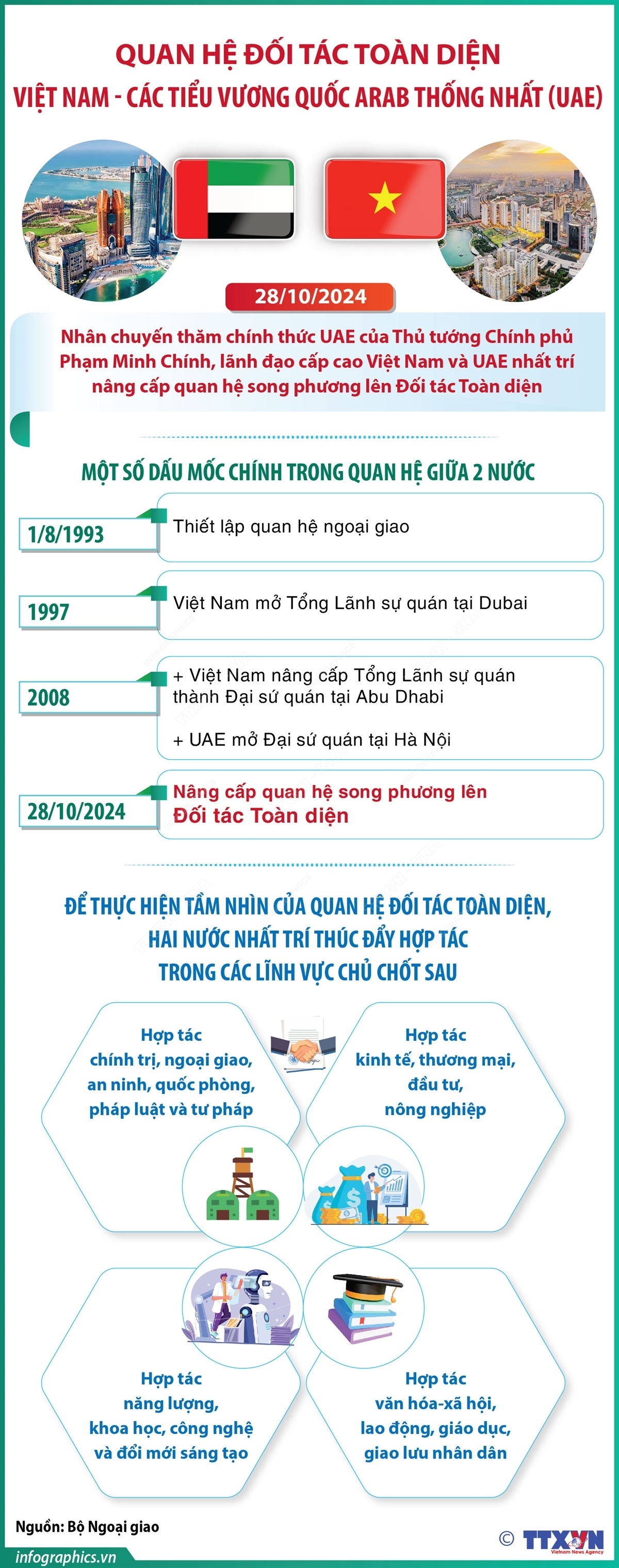 ảnh slide