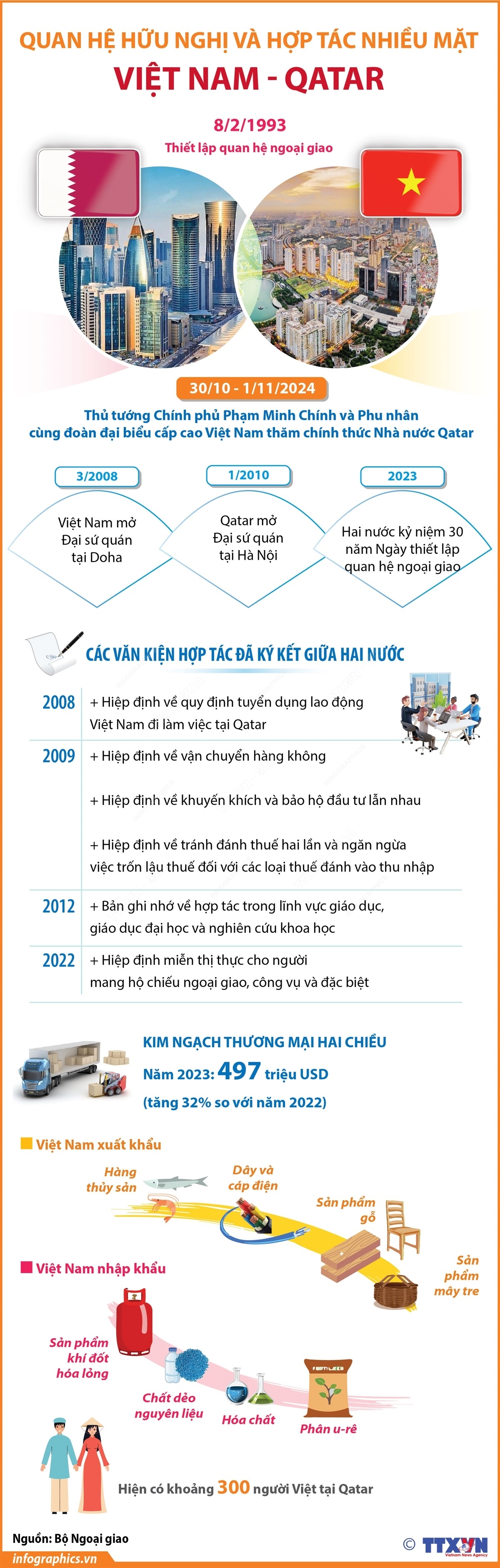 ảnh slide