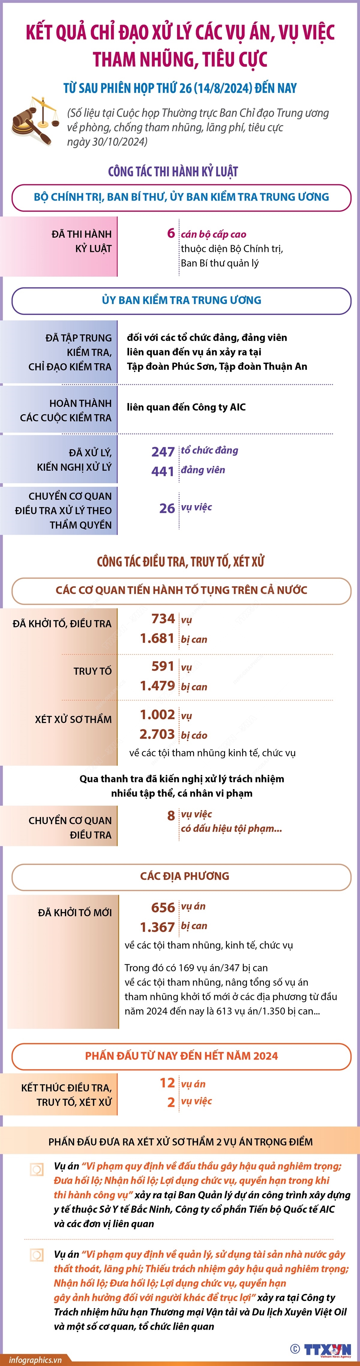 ảnh slide