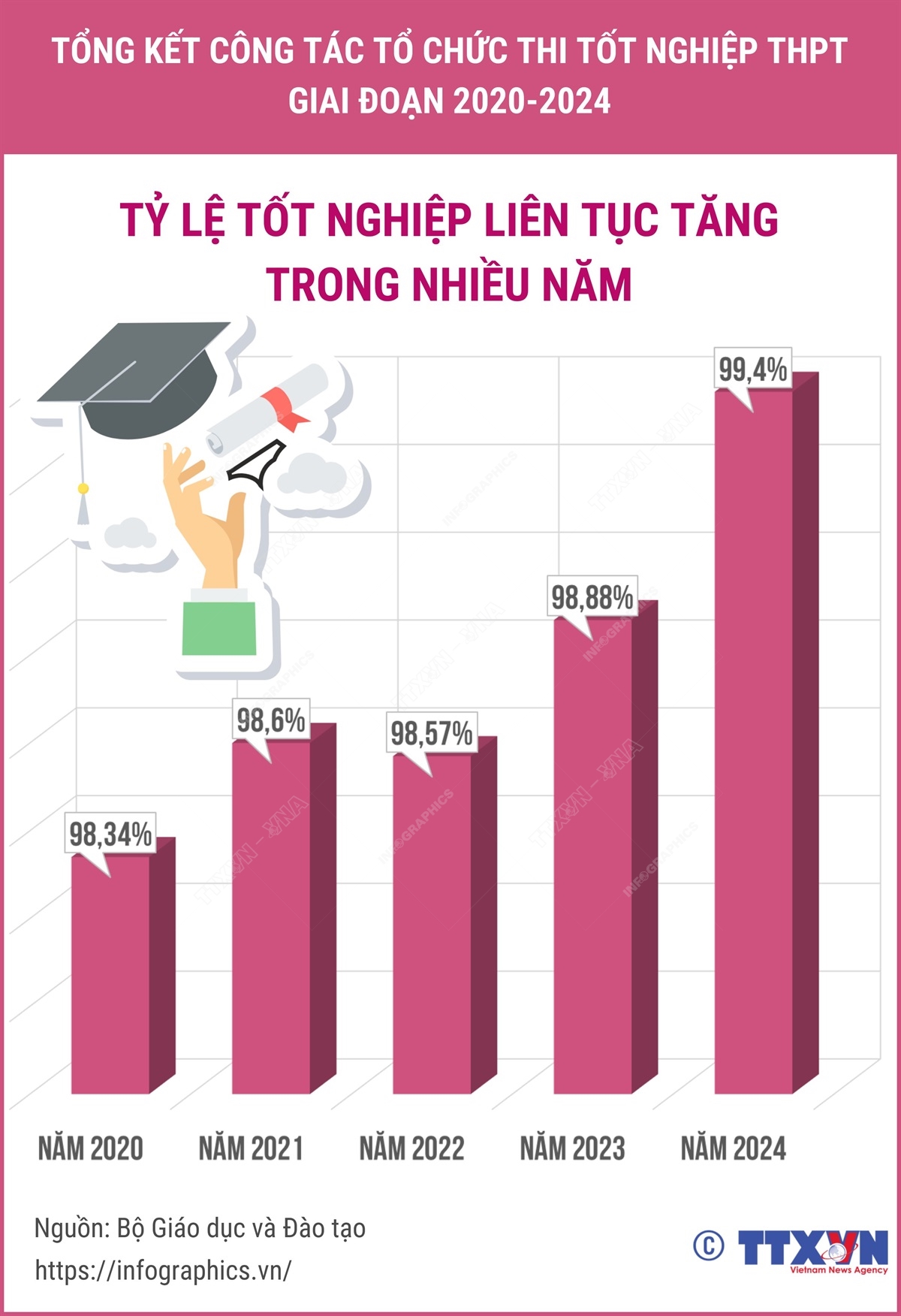 ảnh slide