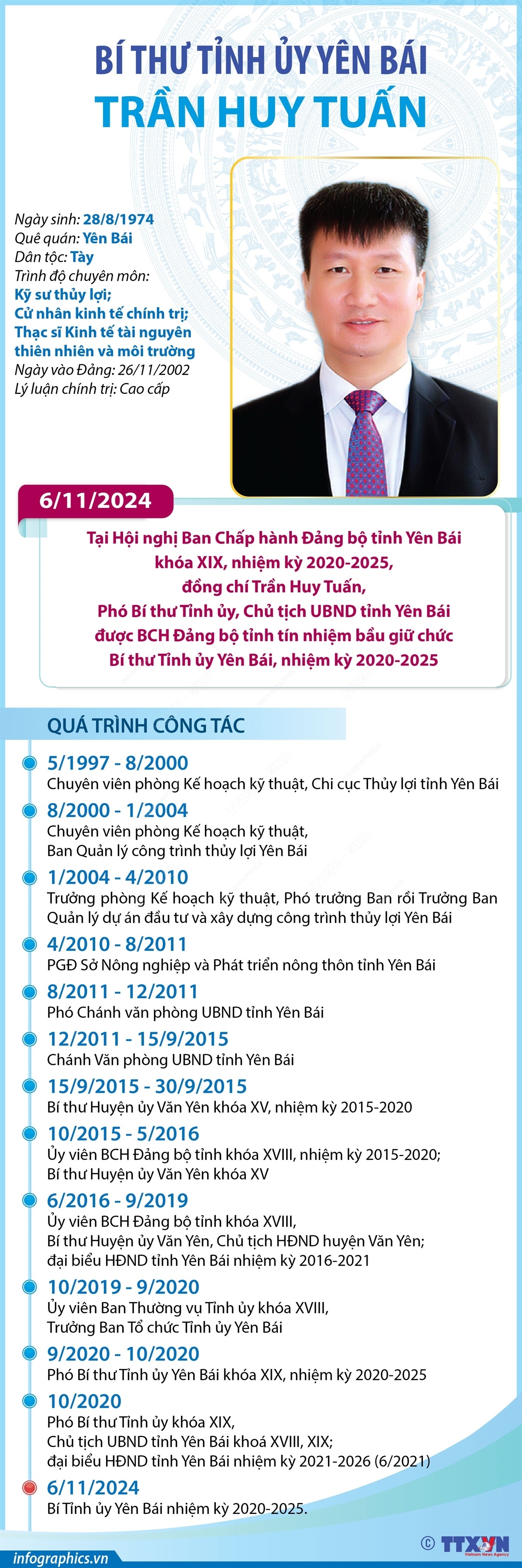 ảnh slide