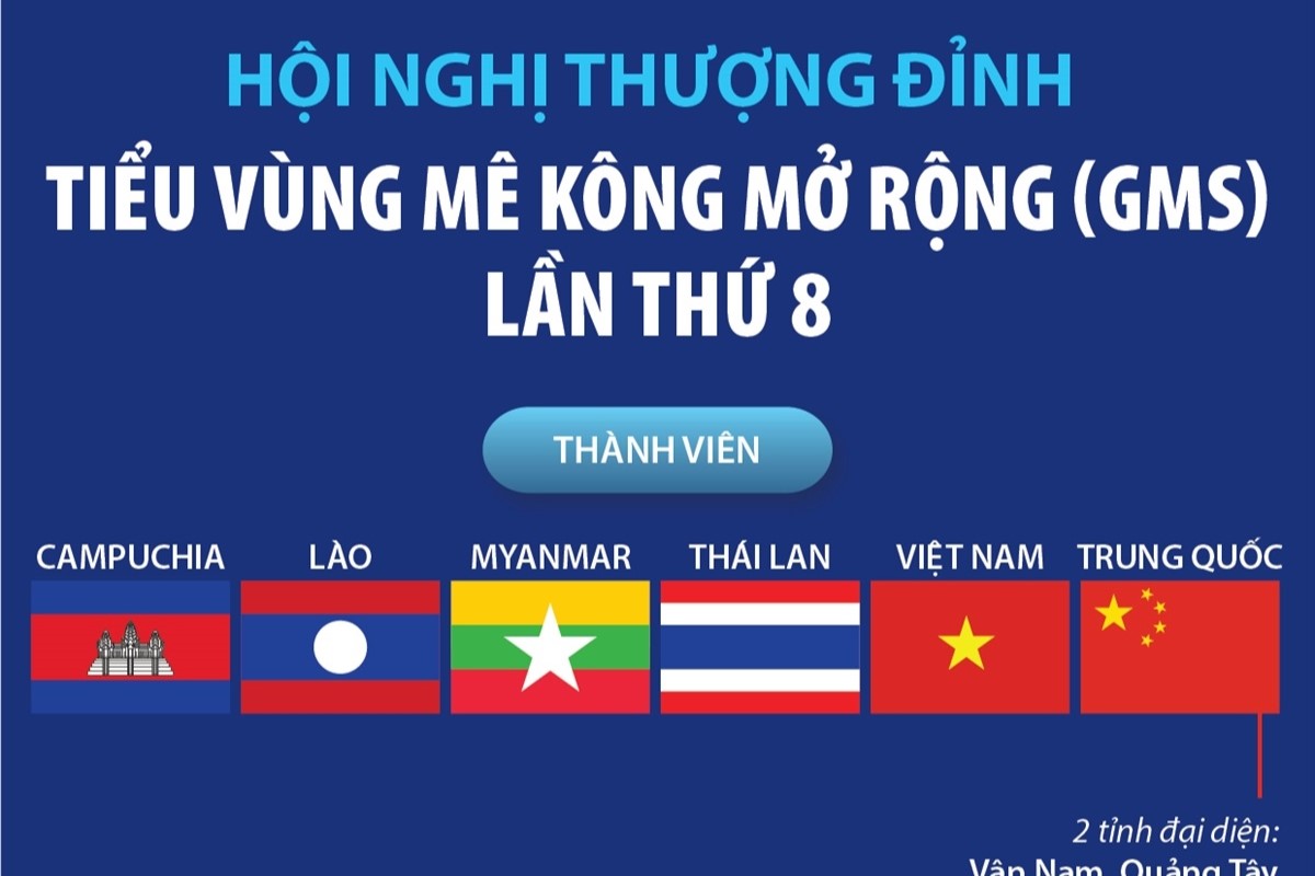 Hội nghị thượng đỉnh tiểu vùng Mê Kông mở rộng GMS lần thứ 8