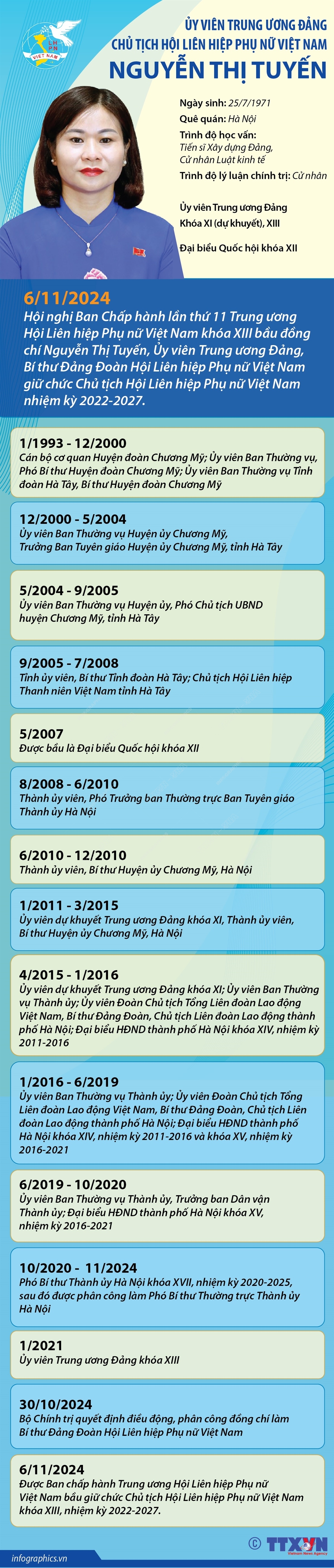 ảnh slide