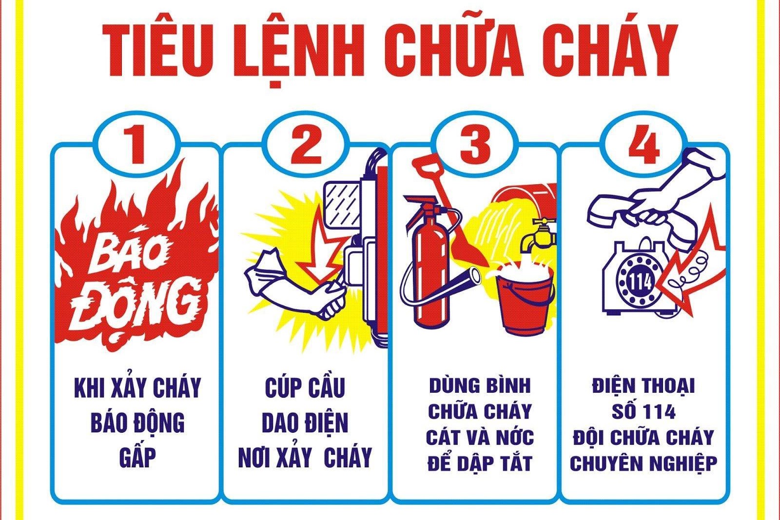 Kỹ năng và những thiết bị để phòng chống cháy nổ cho nhà ở