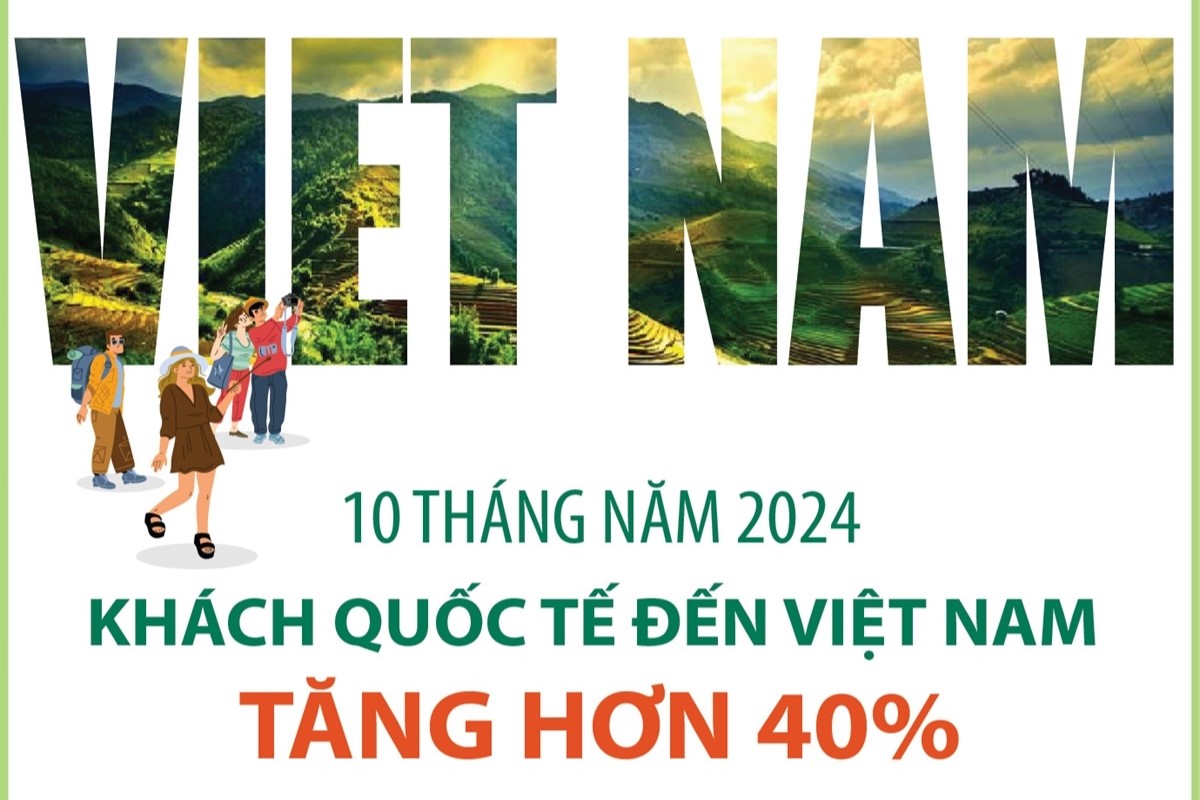 10 tháng, khách quốc tế đến Việt Nam tăng hơn 40