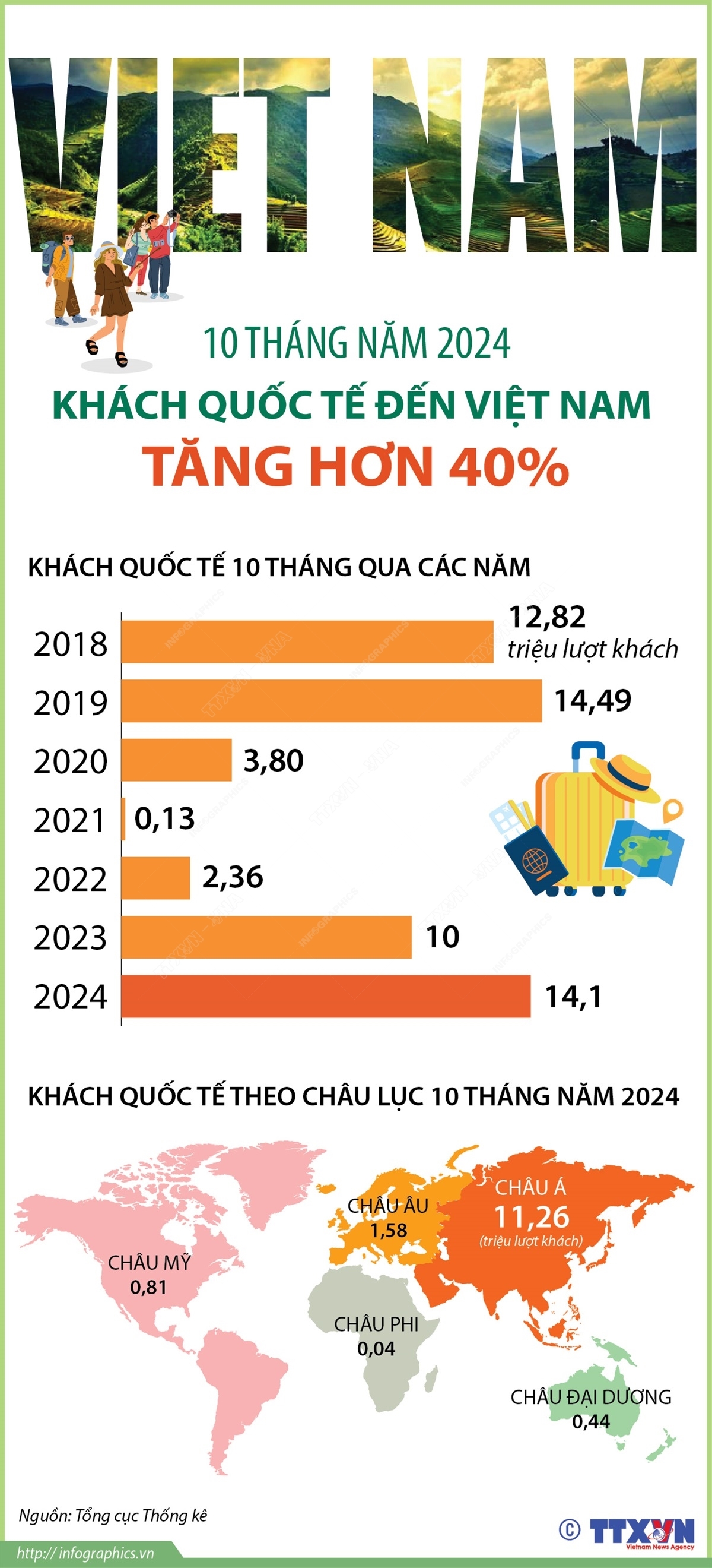 ảnh slide