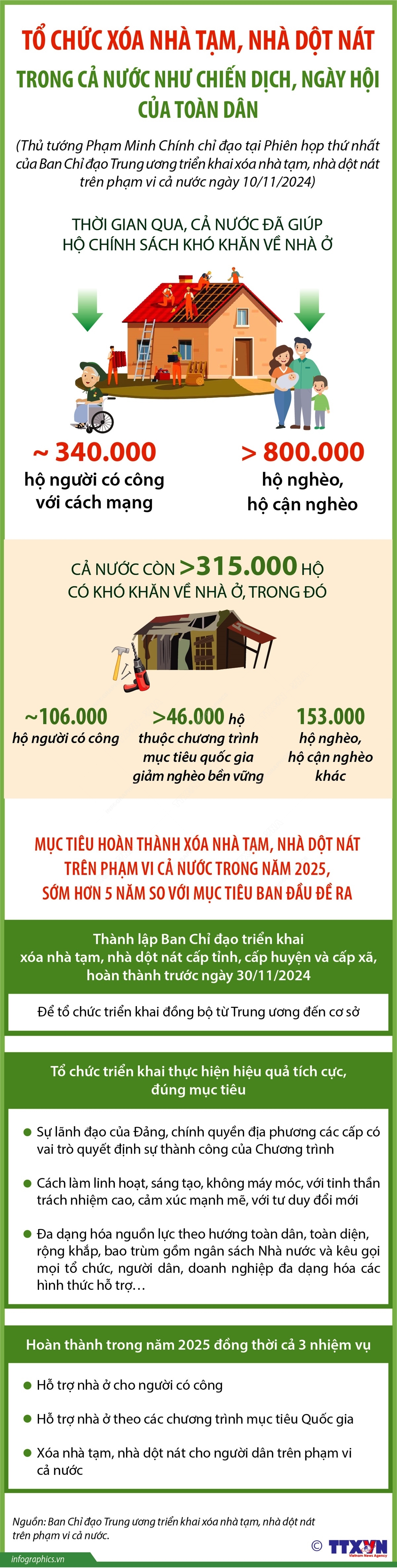 ảnh slide