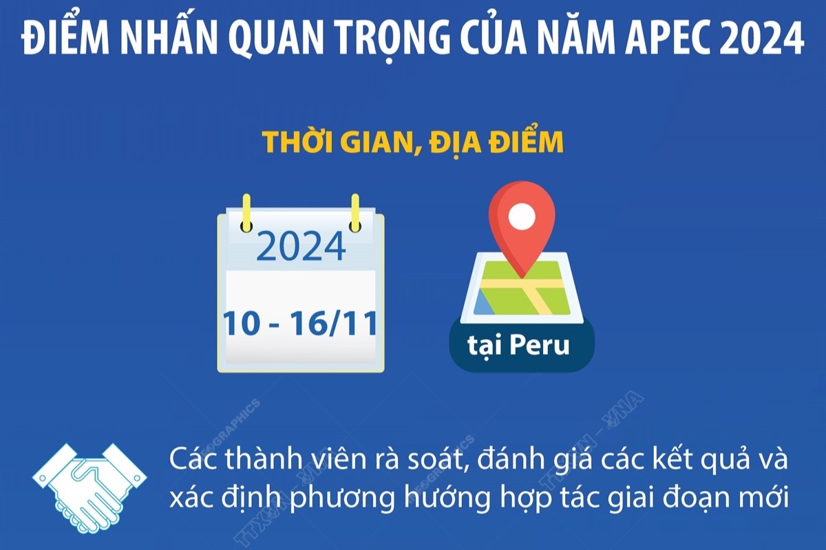 Tuần lễ cấp cao APEC 2024 Điểm nhấn quan trọng của Năm APEC 2024