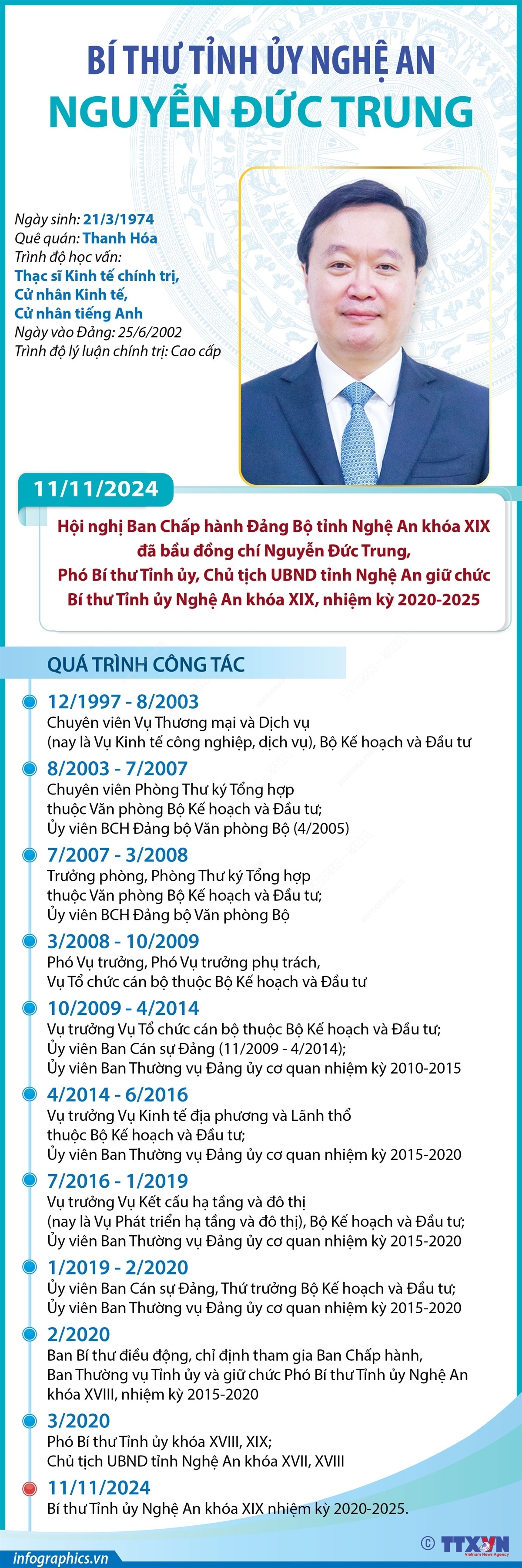 ảnh slide
