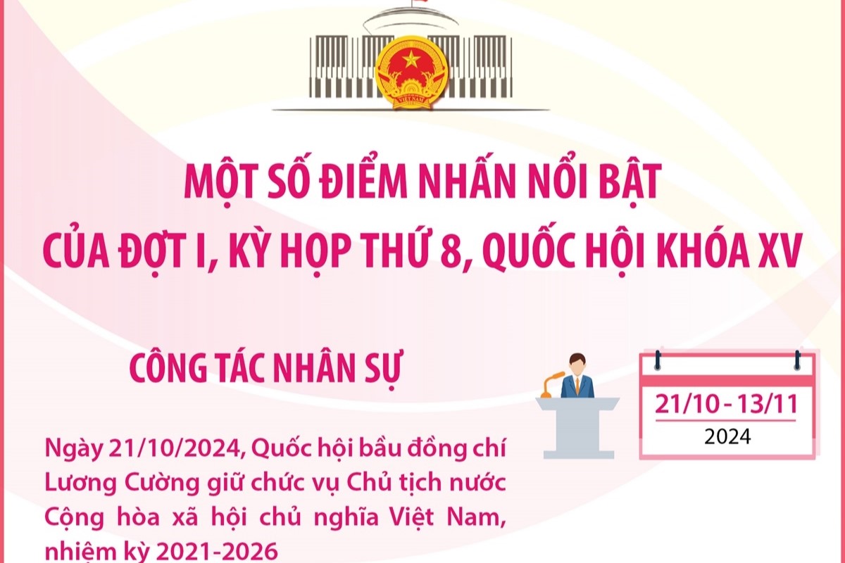 Một số điểm nhấn nổi bật của Đợt I, Kỳ họp thứ 8, Quốc hội khóa XV