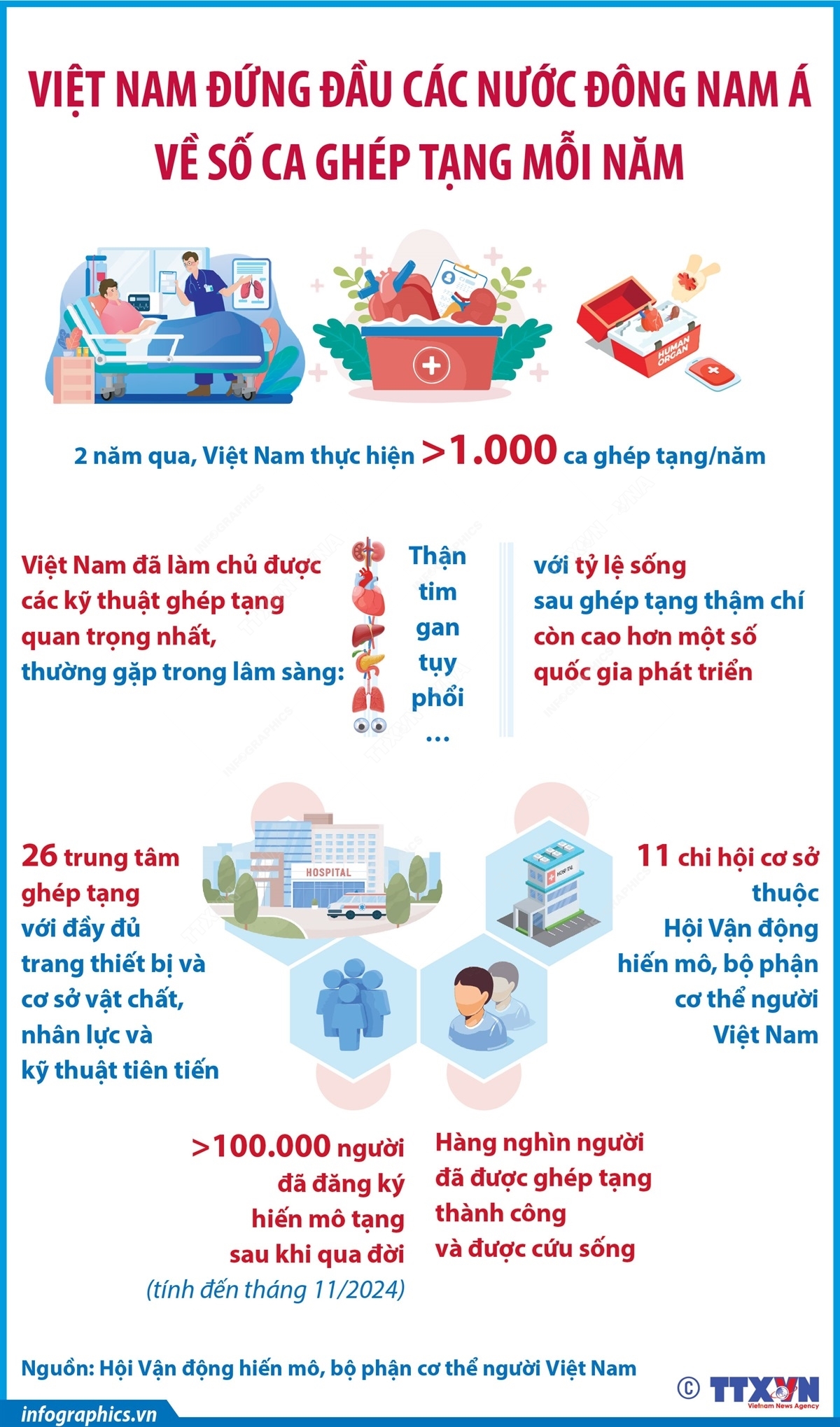 ảnh slide