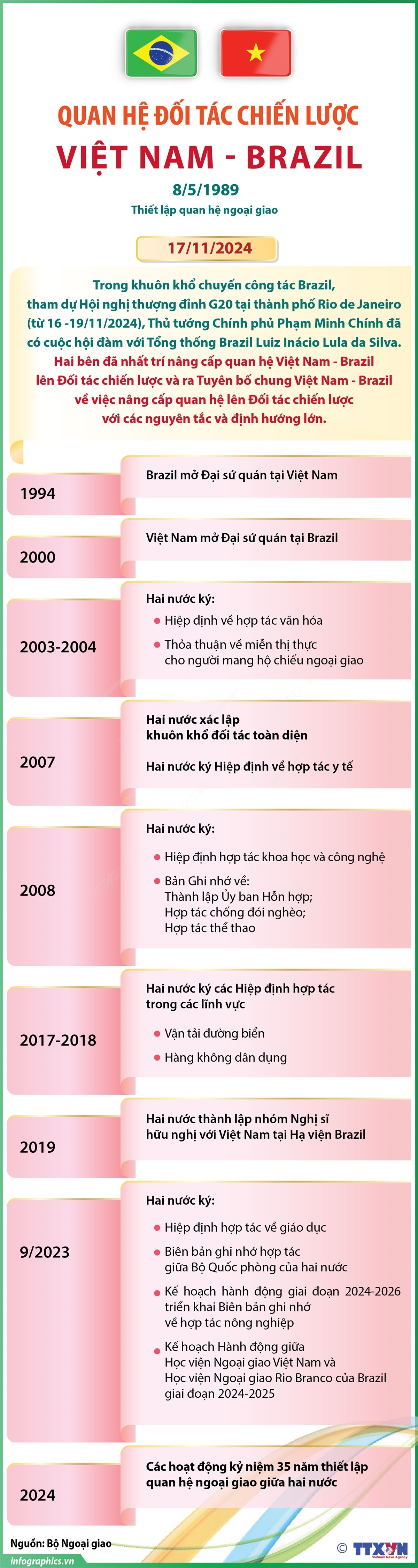 ảnh slide