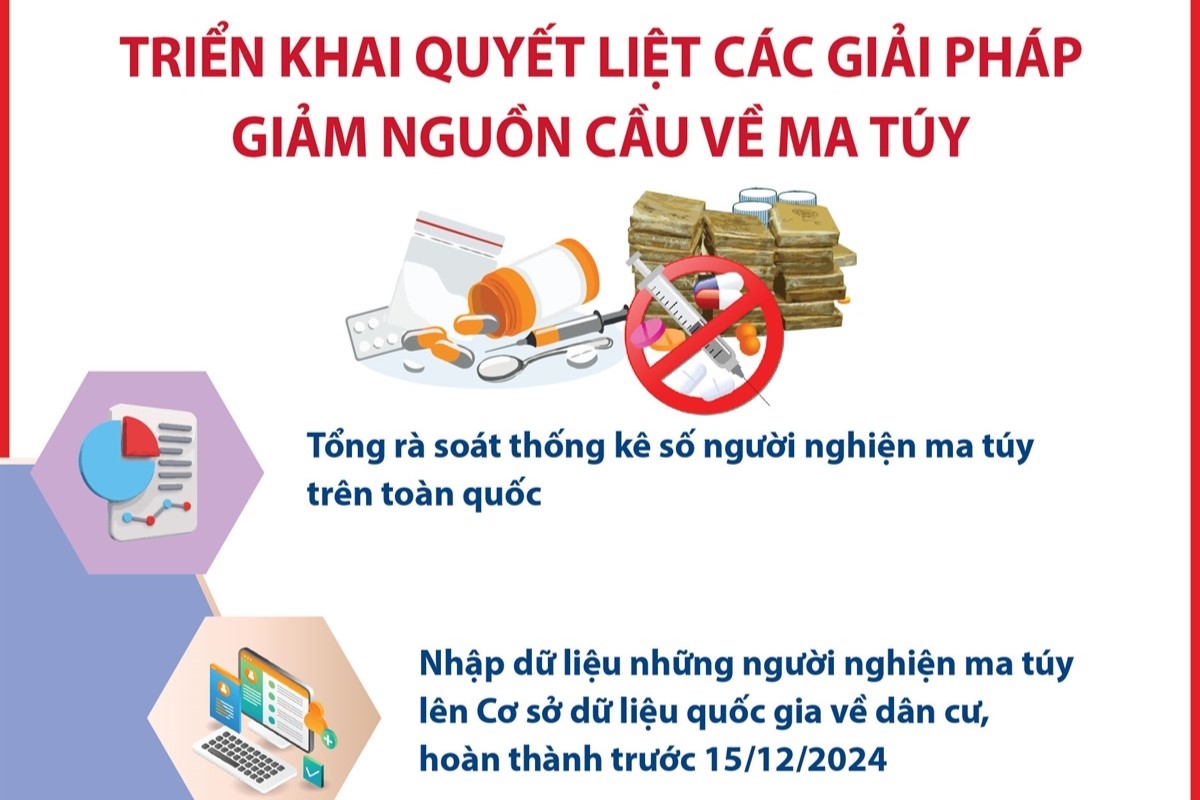 Triển khai quyết liệt các giải pháp giảm nguồn cầu về ma túy