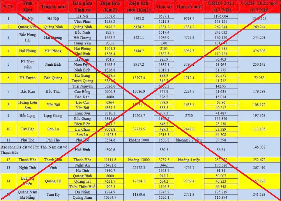 Bộ Nội vụ đề nghị Bộ Công an xử lý việc tung tin đồn sáp nhập tỉnh, thành