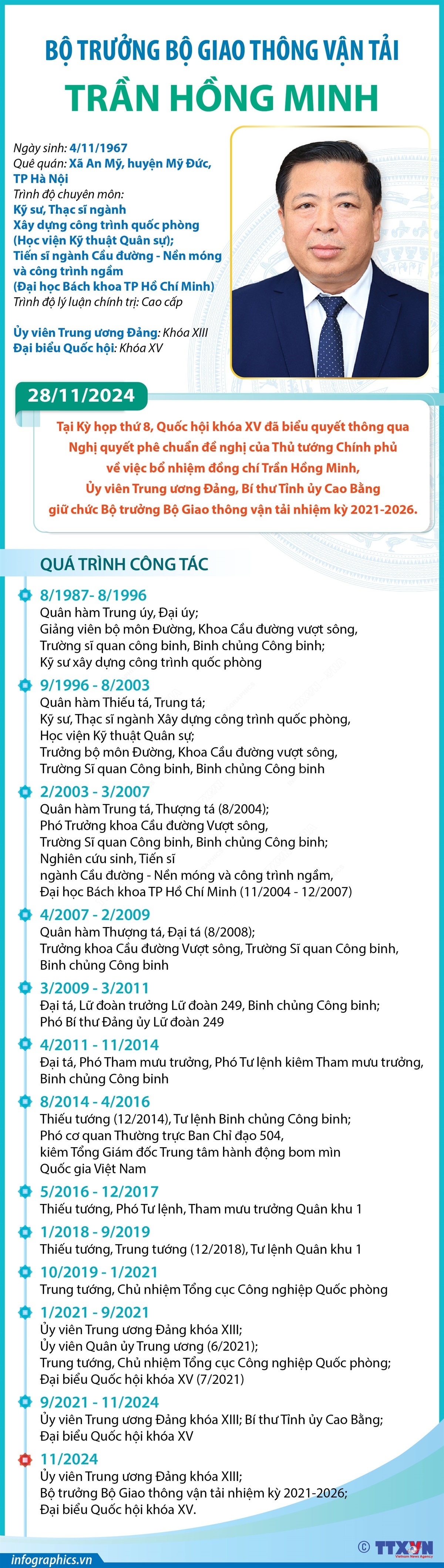 ảnh slide