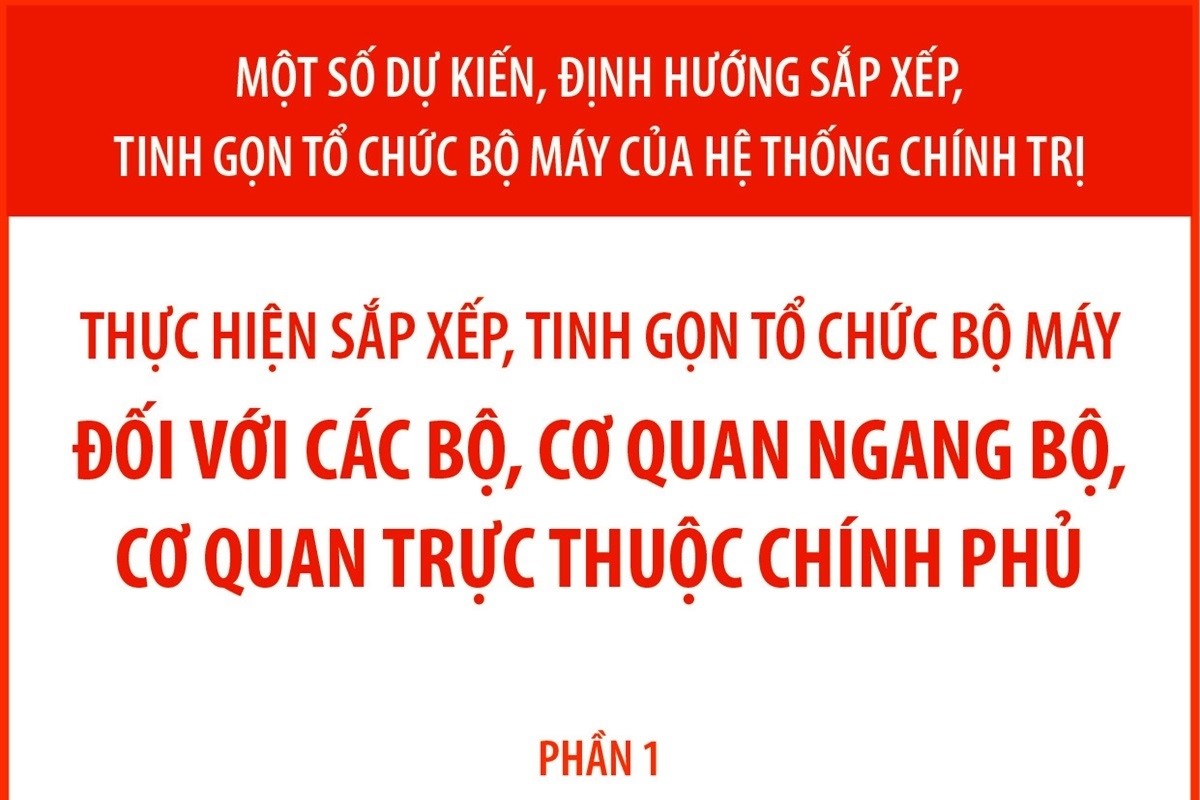 Dự kiến sắp xếp tổ chức bộ máy đối với các bộ, cơ quan ngang bộ, cơ quan trực thuộc Chính phủ