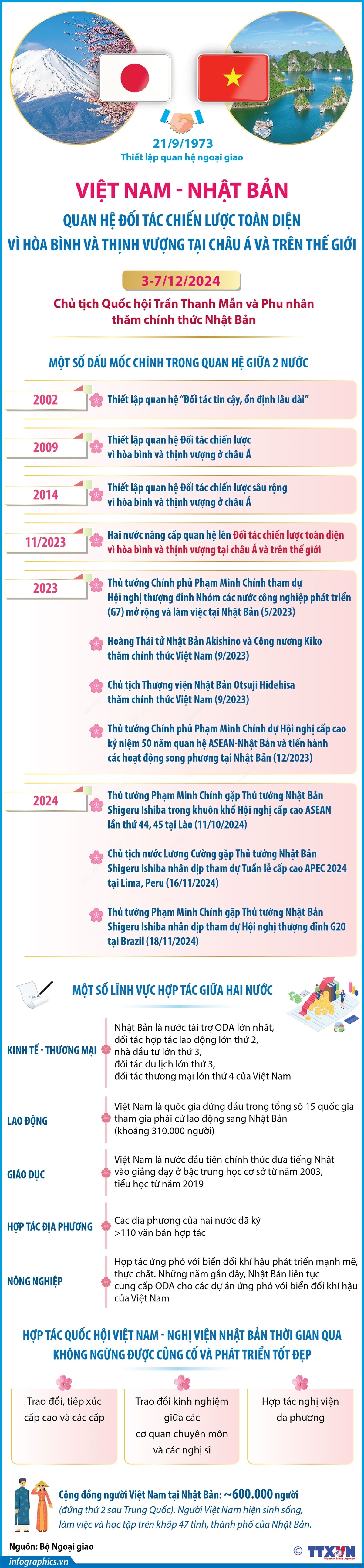 ảnh slide