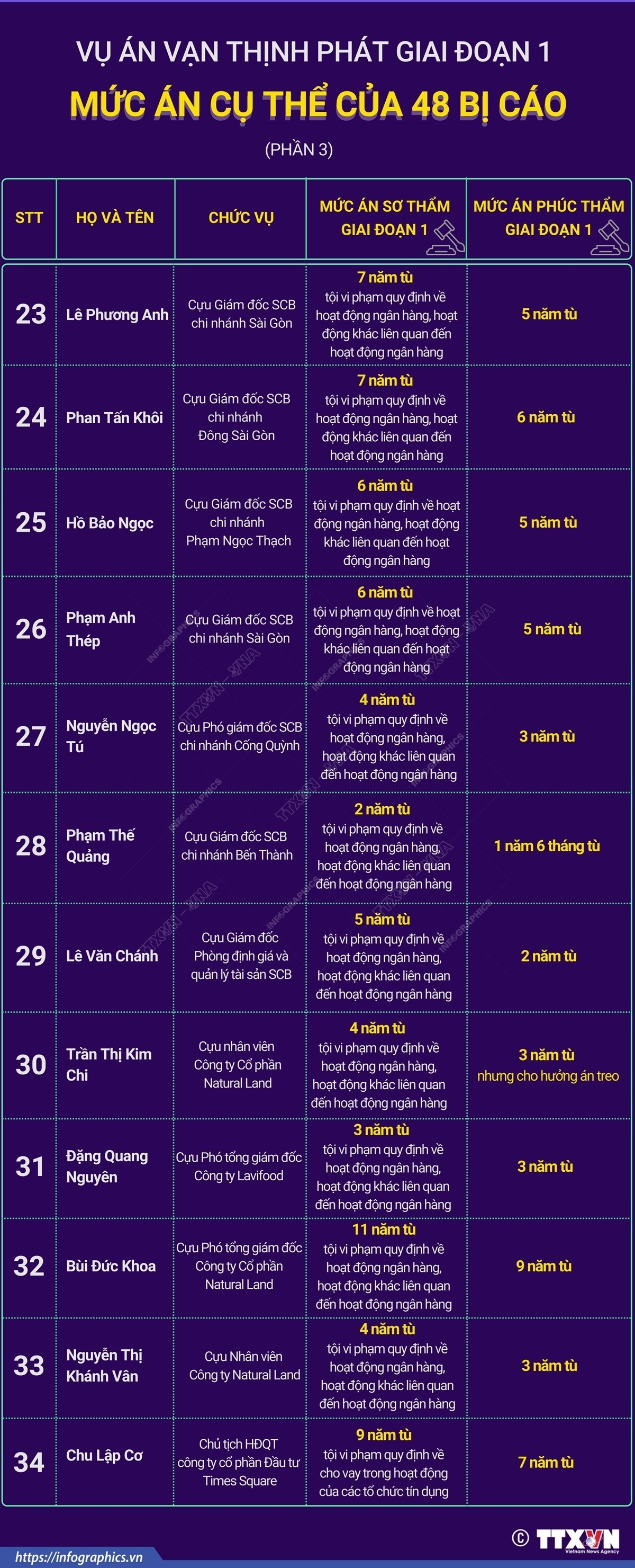 ảnh slide