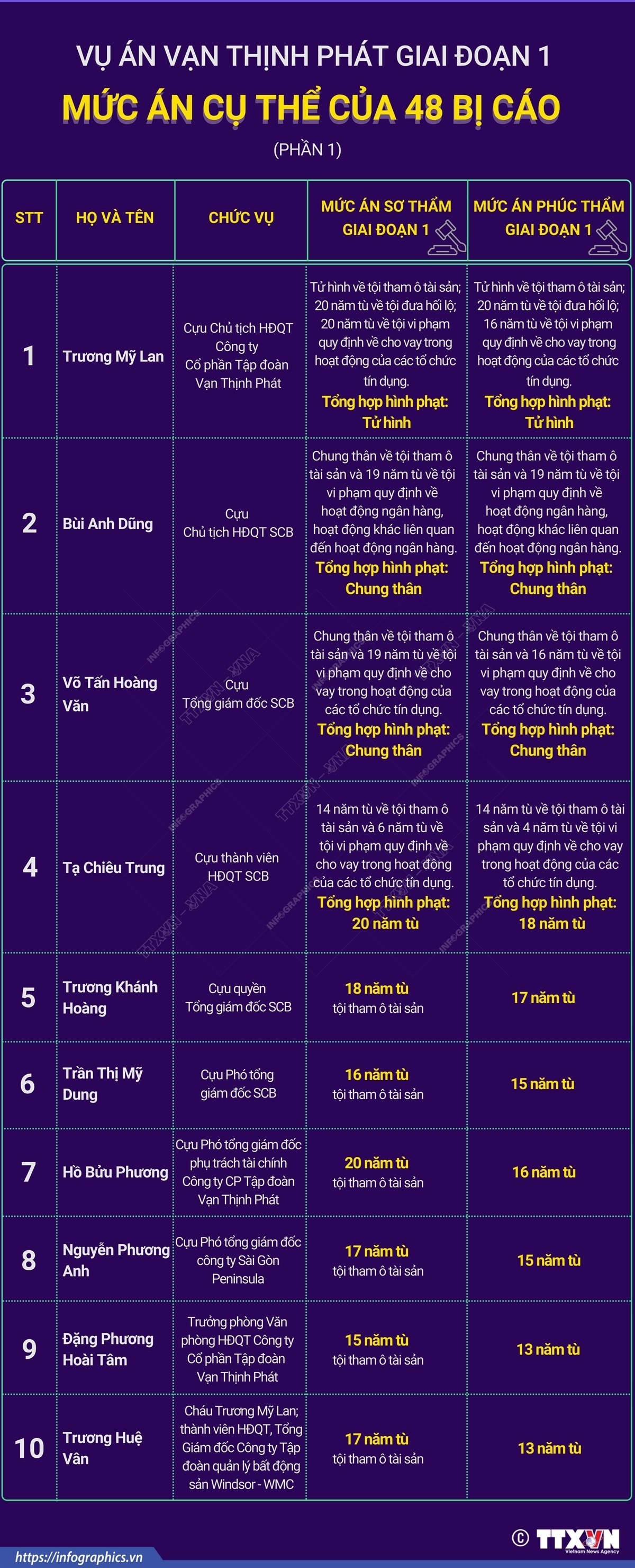 ảnh slide