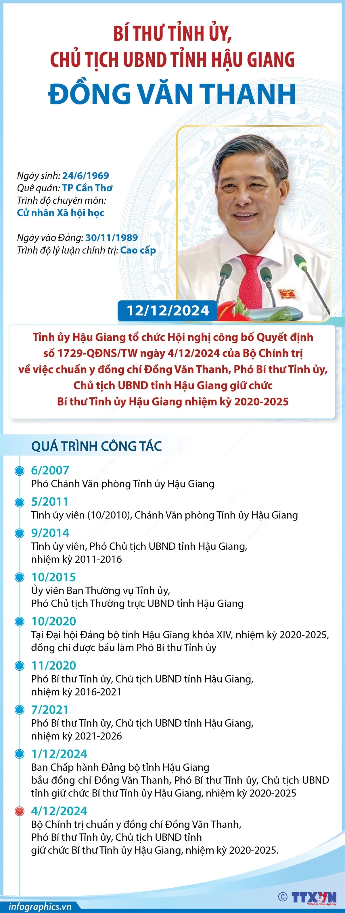 ảnh slide