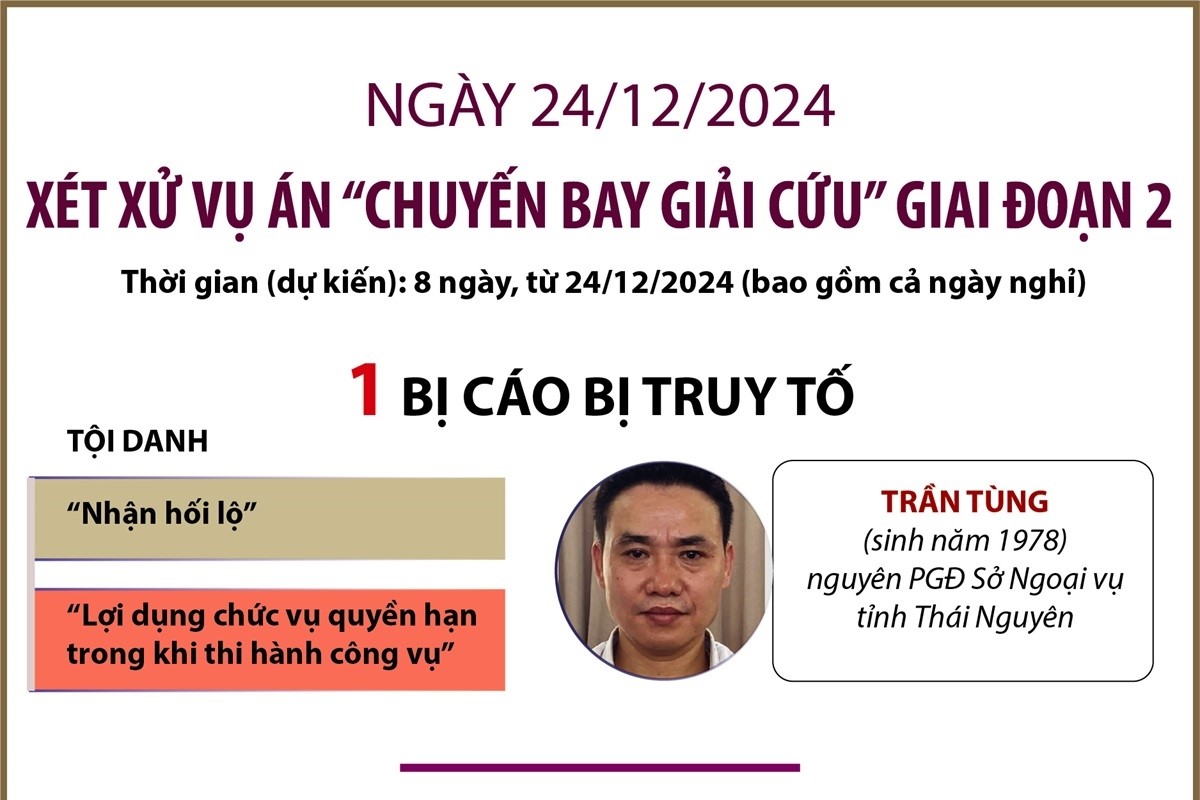 Ngày 24 12 2024 Xét xử vụ án chuyến bay giải cứu giai đoạn 2