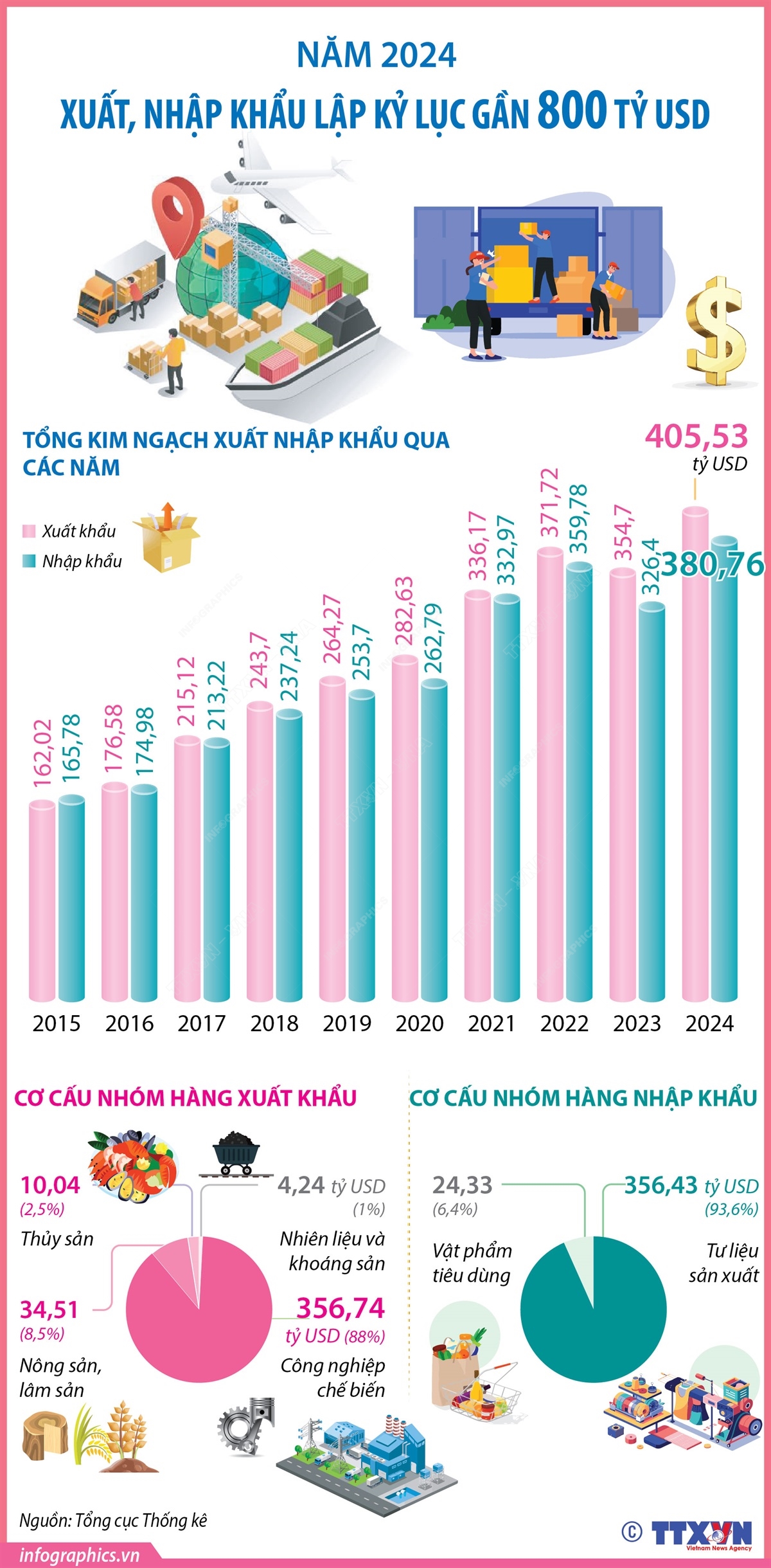 ảnh slide