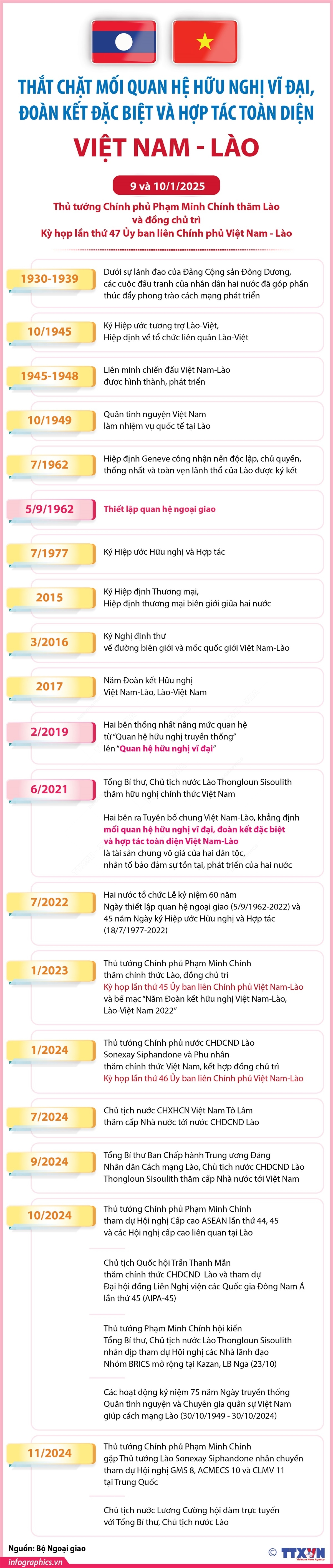 ảnh slide