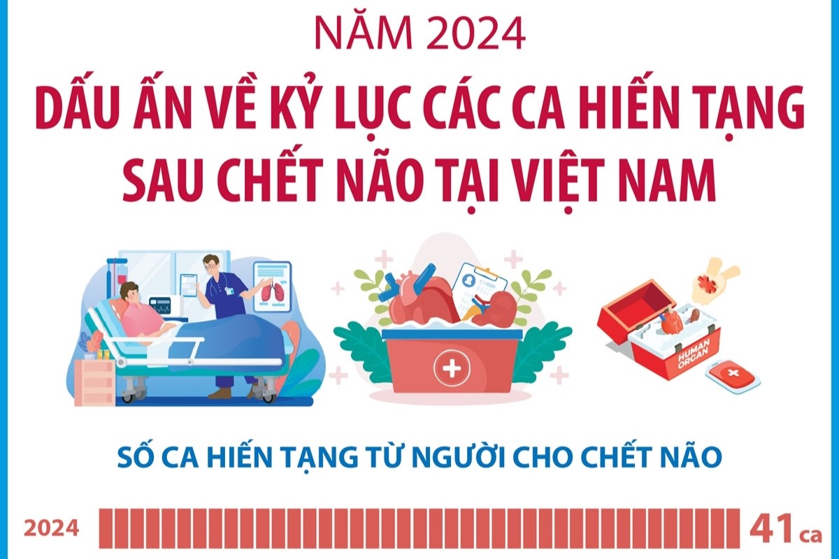 Dấu ấn về kỷ lục các ca hiến tạng sau chết não tại Việt Nam