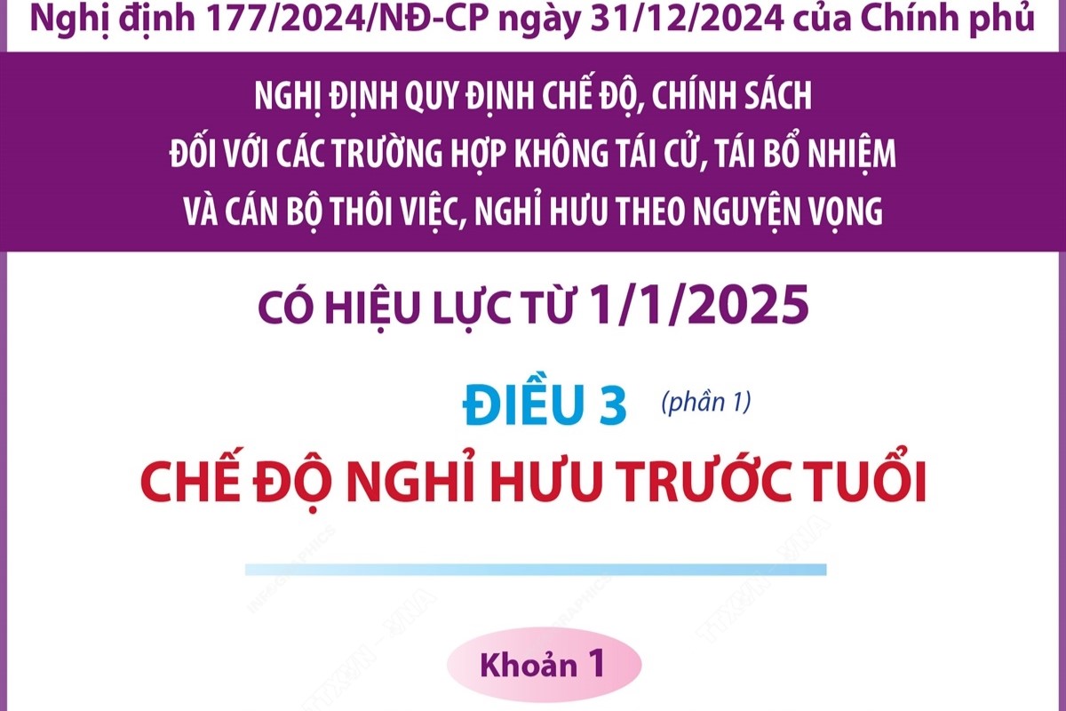 Chế độ nghỉ hưu trước tuổi từ 1 1 2025
