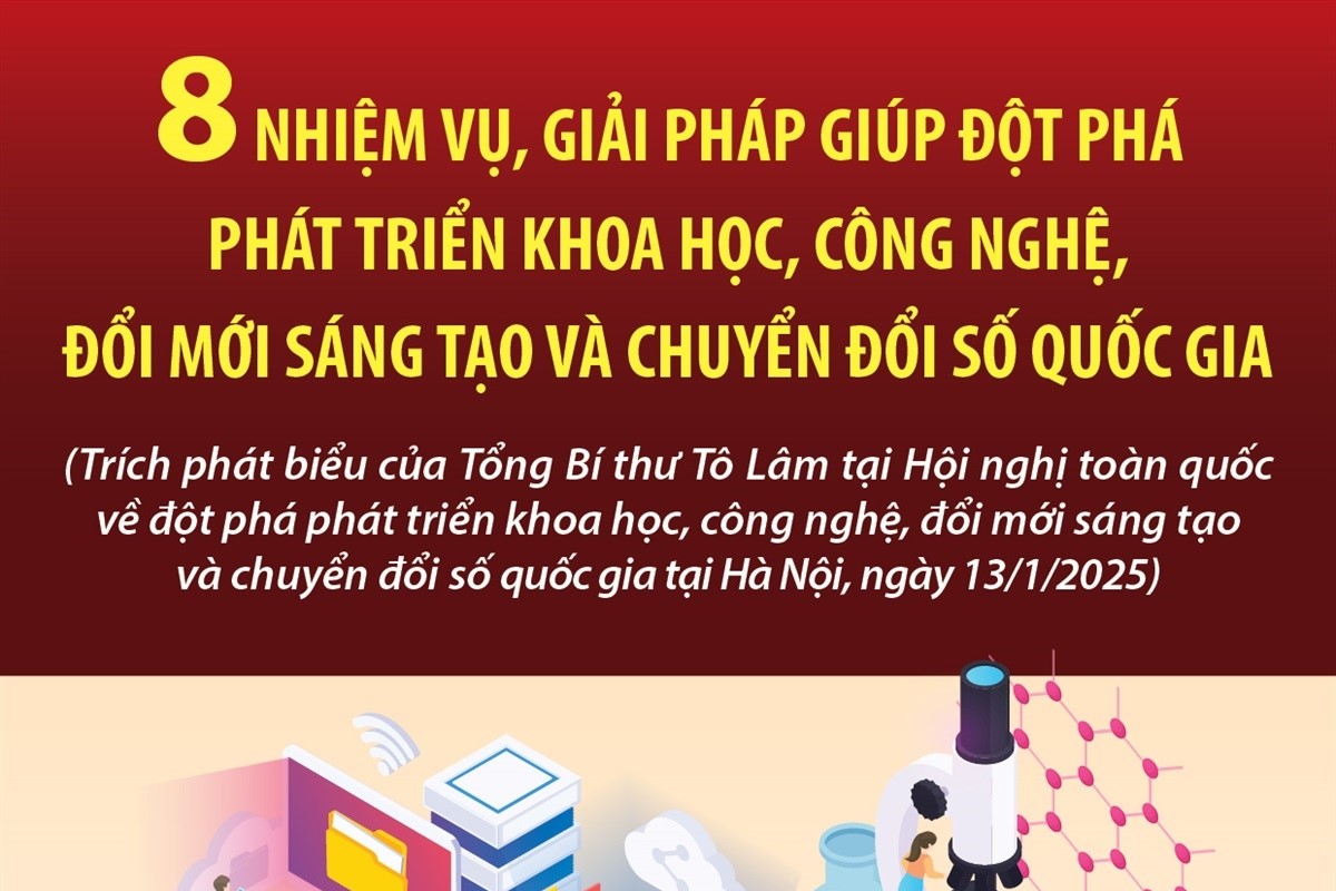 8 nhiệm vụ, giải pháp giúp đột phá phát triển khoa học, công nghệ, đổi mới sáng tạo và chuyển đổi số quốc gia