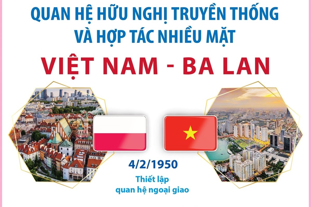 Quan hệ hữu nghị truyền thống và hợp tác nhiều mặt Việt Nam - Ba Lan