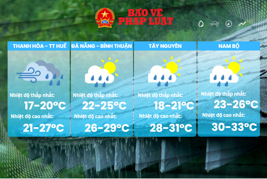 Trời mưa và độ ẩm tăng cao ở Bắc Bộ