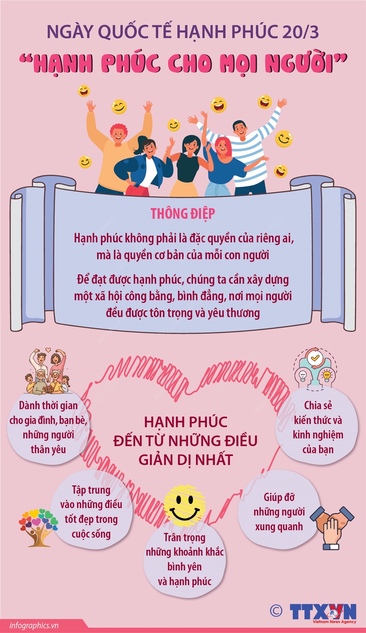 Ngày Quốc tế Hạnh phúc 20 3 Hạnh phúc cho mọi người