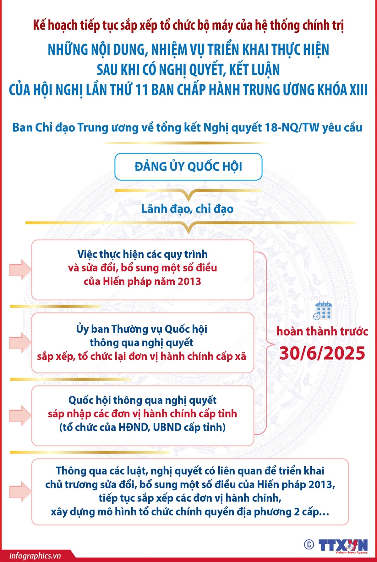 Trước 30 6 2025, Quốc hội xem xét thông qua việc sáp nhập các tỉnh