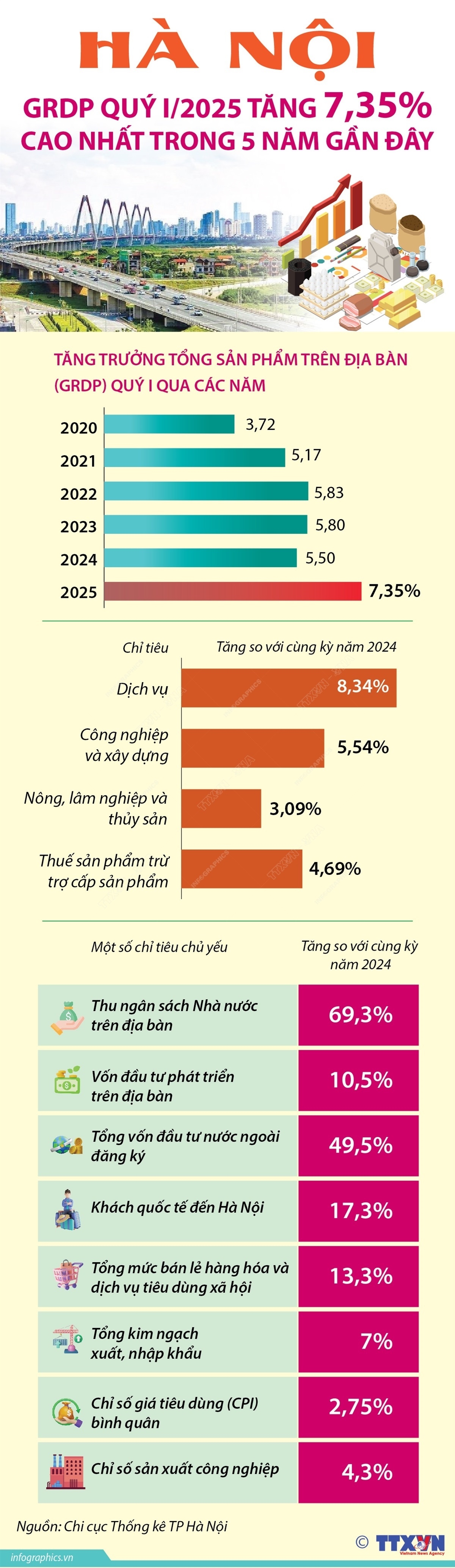 ảnh slide
