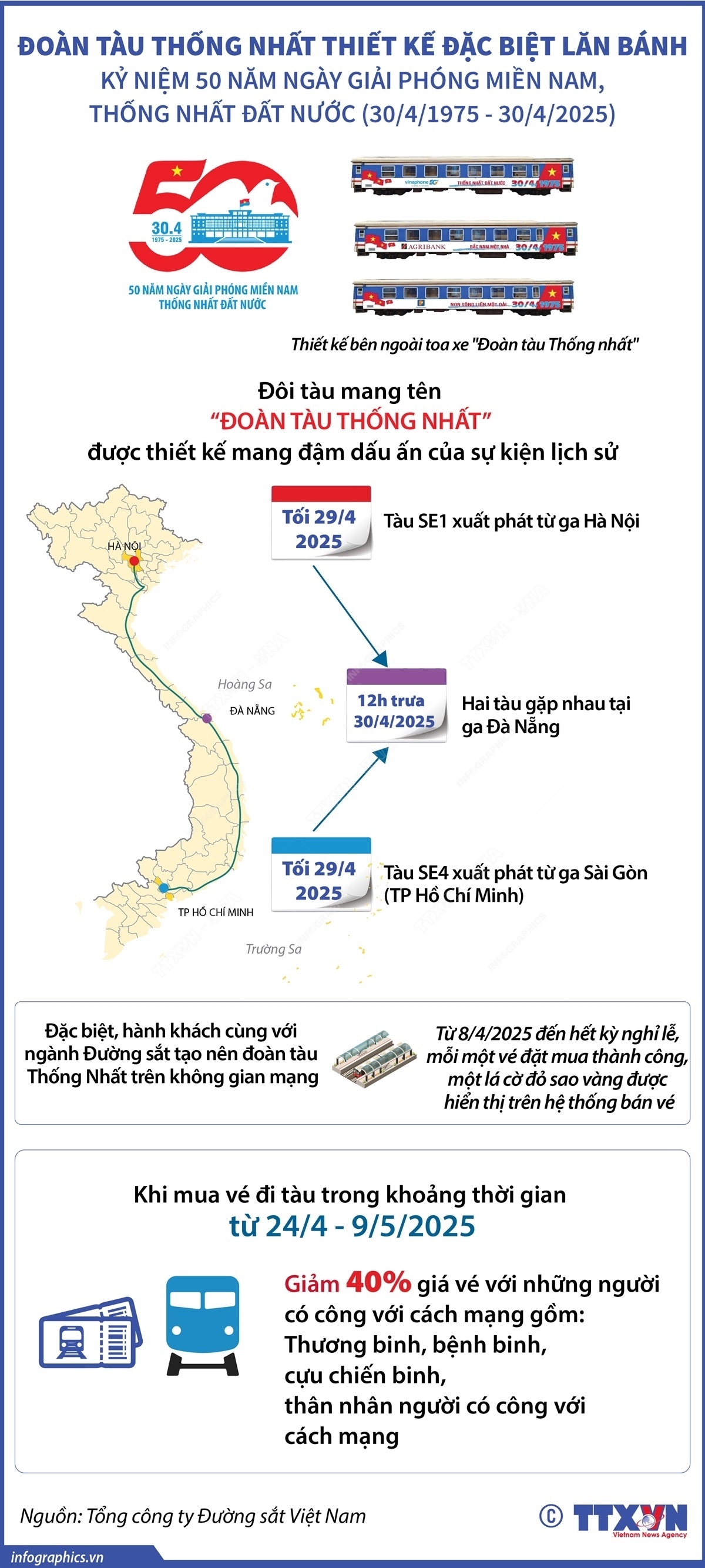 ảnh slide