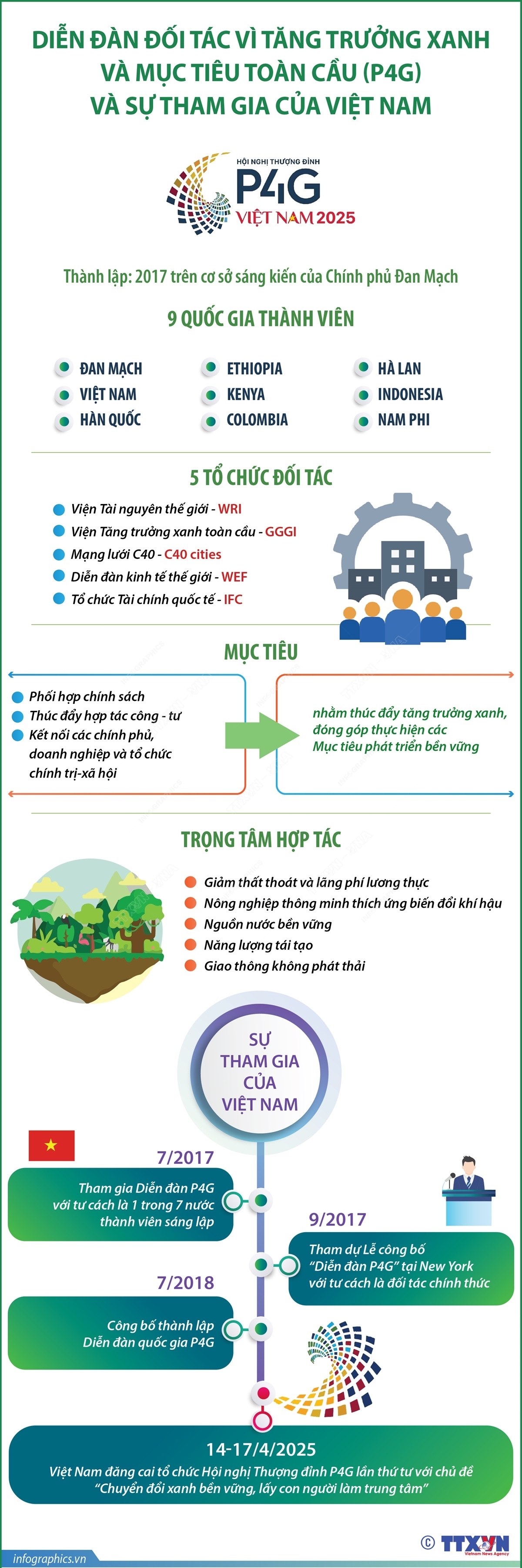 ảnh slide