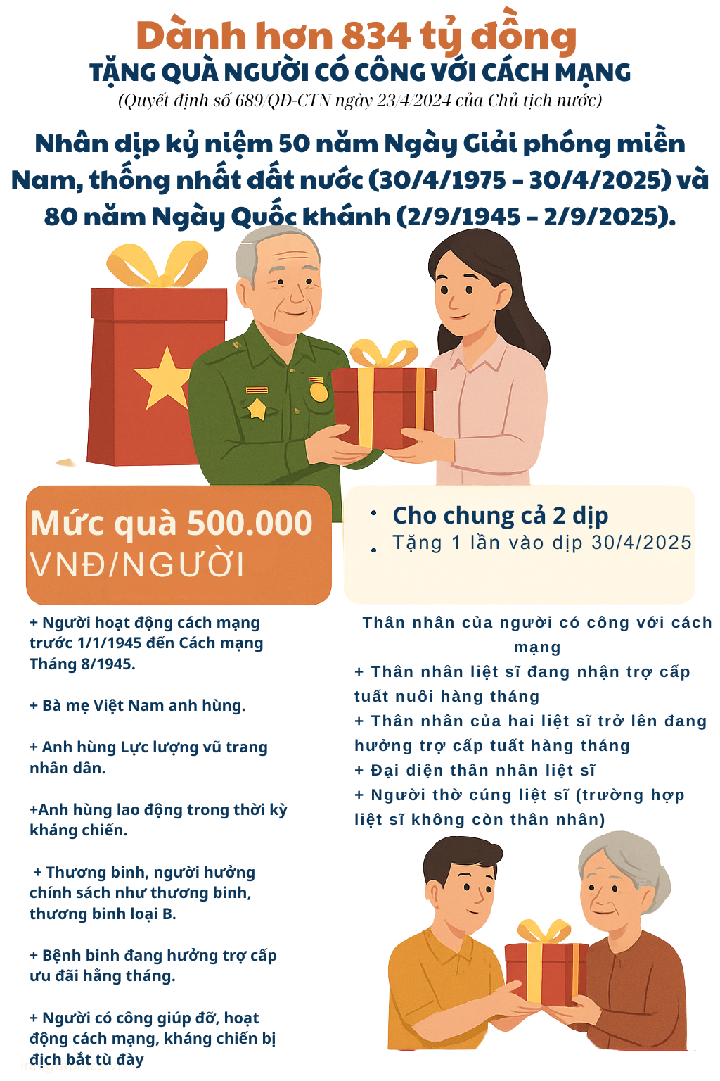 ảnh slide