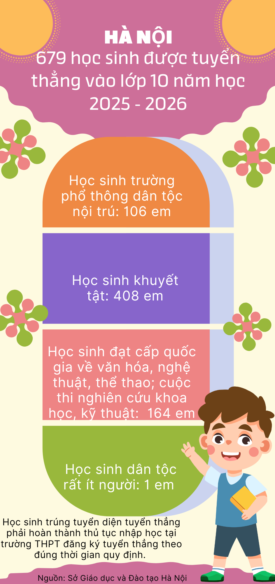 ảnh slide