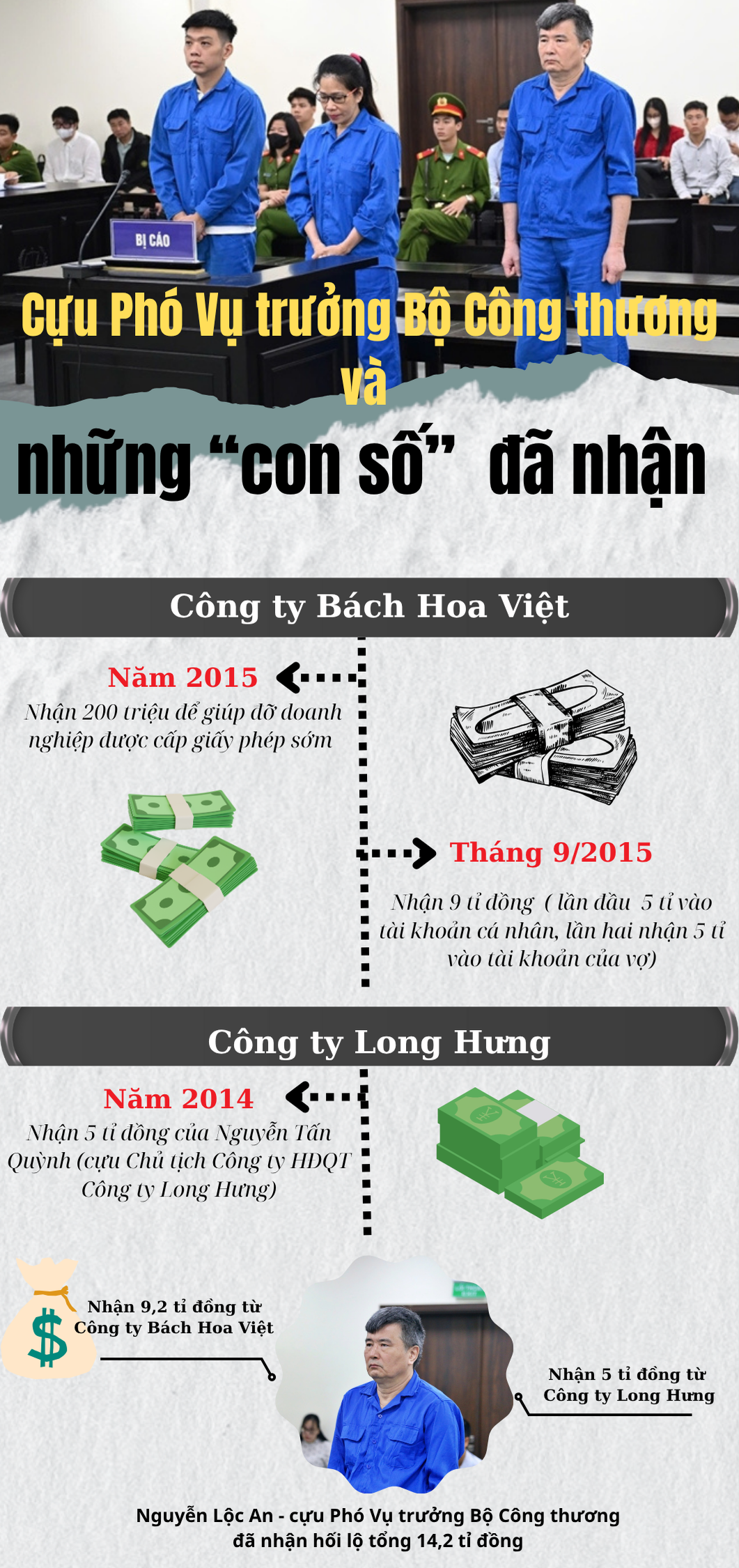 ảnh slide