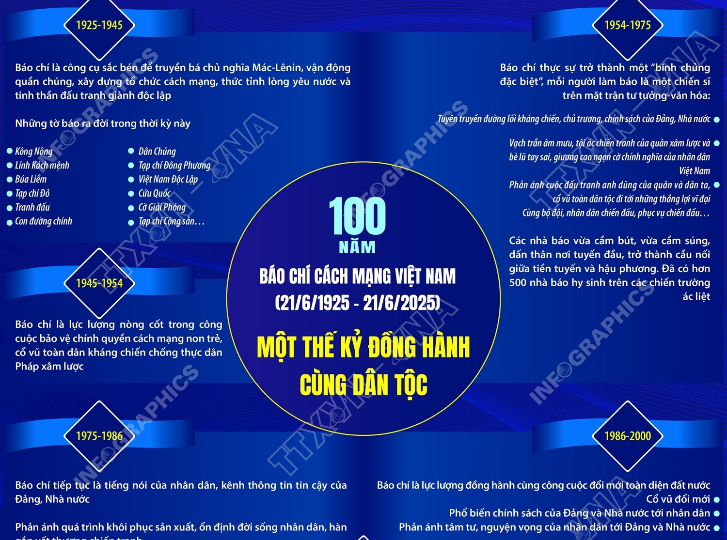 100 năm Báo chí cách mạng Việt Nam Một thế kỷ đồng hành cùng dân tộc