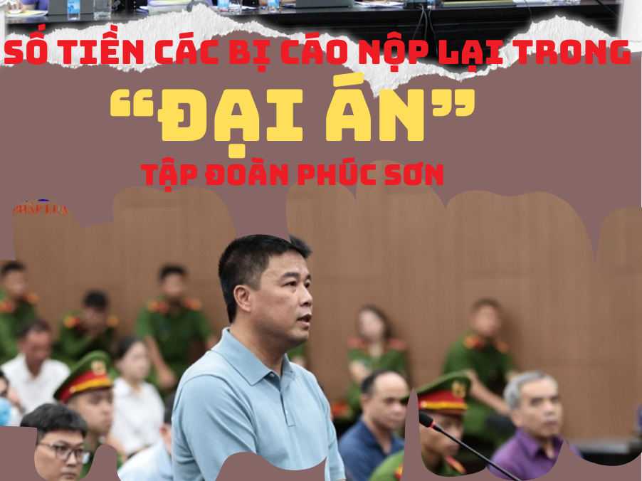 Số tiền các bị cáo nộp lại trong  Đại án Tập đoàn Phúc Sơn