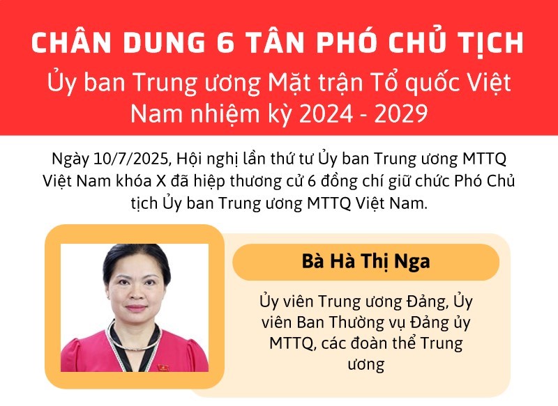 Chân dung 6 tân Phó Chủ tịch Ủy ban Trung ương Mặt trận Tổ quốc Việt Nam