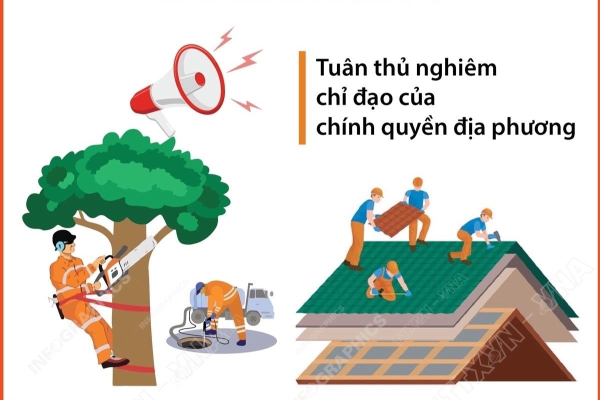 Một số biện pháp để giảm thiểu thiệt hại do gió bão và mưa lớn gây ra