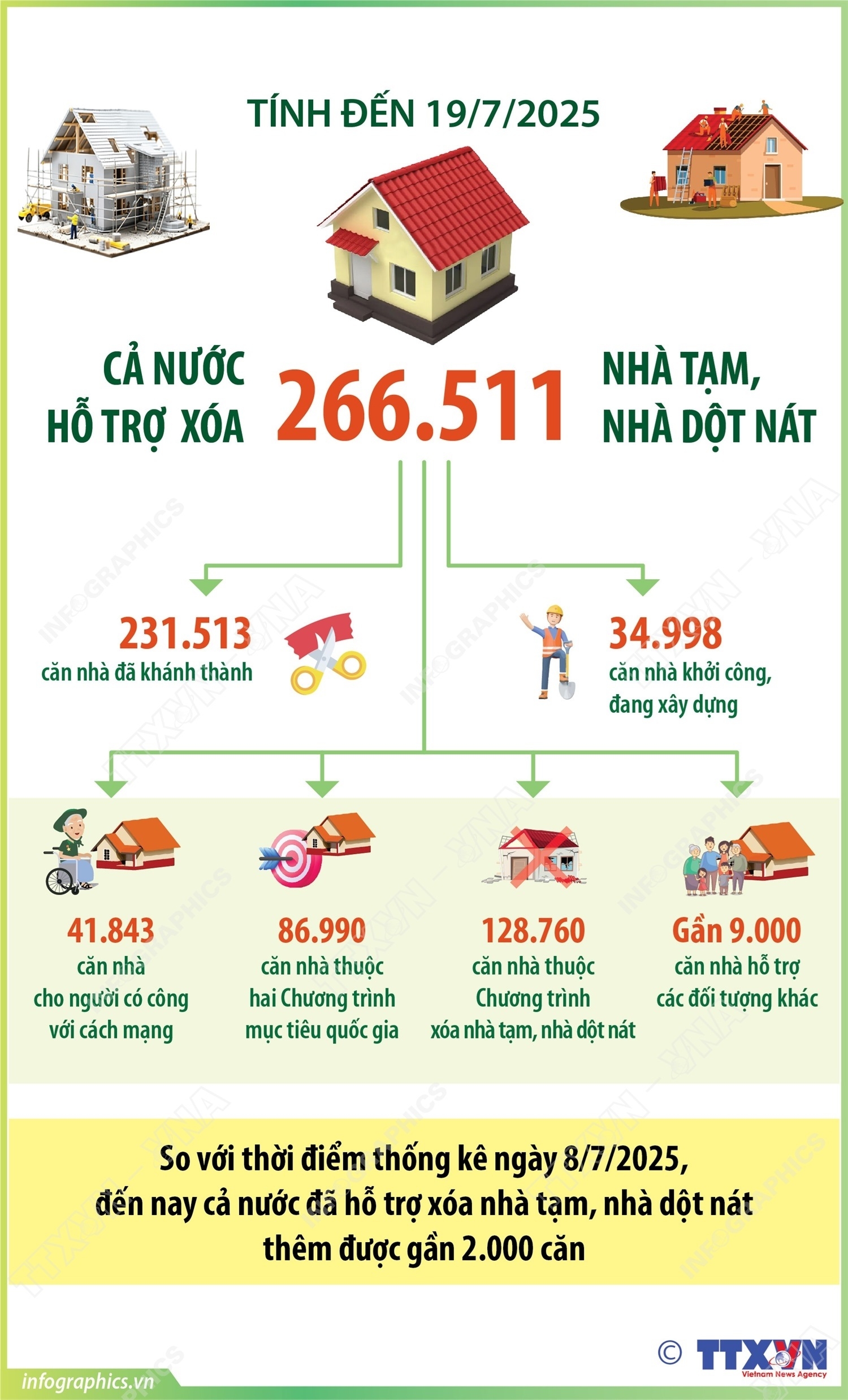 ảnh slide