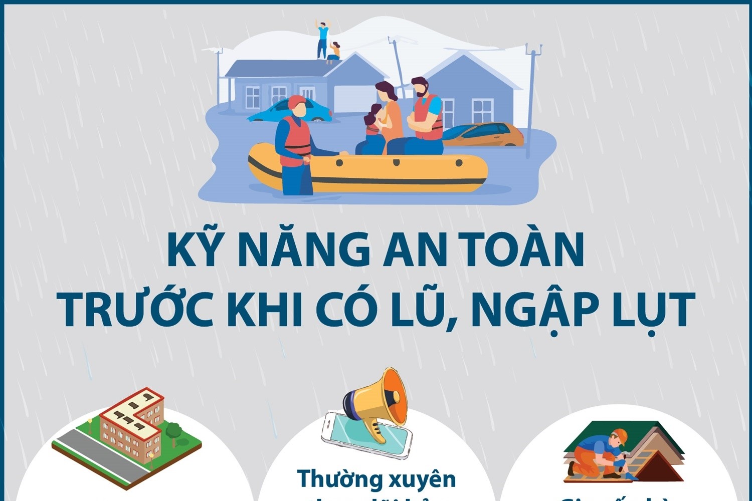 Kỹ năng an toàn trước khi có lũ, ngập lụt